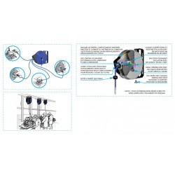 D 8/12 mm longueur 20m Enrouleur Atex E170