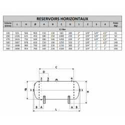 500L RÉSERVOIR AIR COMPRIMÉ HORIZONTAL GALVANISÉ