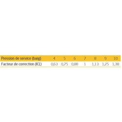 75 m3/h- CCA 001 - colonne de charbon actif &air comprimé