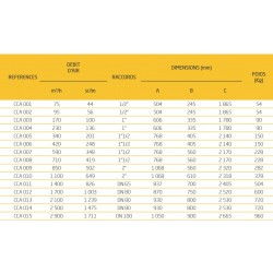 95 M3/H- CCA 002 - COLONNE DE CHARBON ACTIF AIR COMPRIMÉ