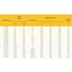 95 M3/H- CCA 002 - COLONNE DE CHARBON ACTIF AIR COMPRIMÉ