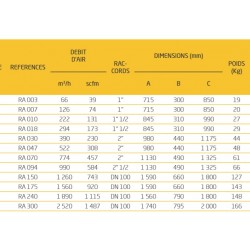 66 m3/h - RA003 - réfrigérant final air comprimé