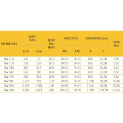 235 m3/h - RW 018 - réfrigérant final air comprimé