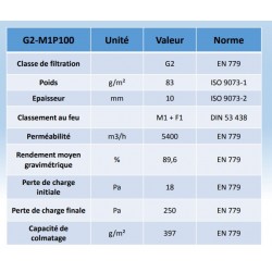 filtre ventilation et filtre vmc double flux