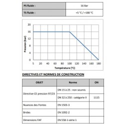 contrôleur de débit et circulation pour eau et fluides industriels