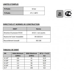 contrôleur de débit et circulation pour eau et fluides industriels