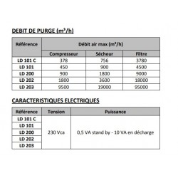 purgeur de condensats air comprimé