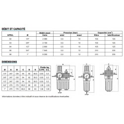 120 m3/h 1700 - Filtre régulateur + lubrificateur UFR+L