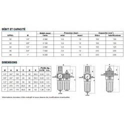 126 m3/h 1700 - Filtre régulateur + lubrificateur UFR+L