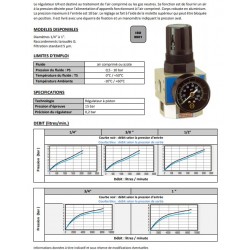 3/8\\\" 1725 - Régulateur UR