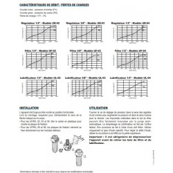 1/4\"  1705 - Filtre + régulateur + lubrificateur UF+R+L