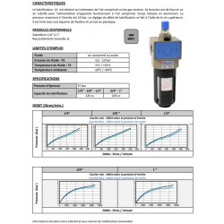 1\" 1726 - Lubrificateur UL