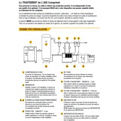 82m3/h 1/2\\\\\\\" FILTRE À CARTOUCHE AIR COMPRIMÉ  S-AIR Grade X3 3µ