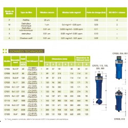 60 M3/h 1/2" Filtre air comprimé CF 006 S / Submicronique