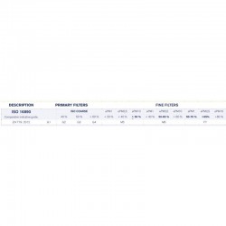 Déstockage filtre type G4 - 1 m x 1,70 m