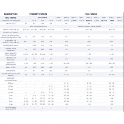 Déstockage filtre type G4 - 1 m x 1,70 m