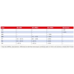 filtre ventilation et filtre vmc double flux